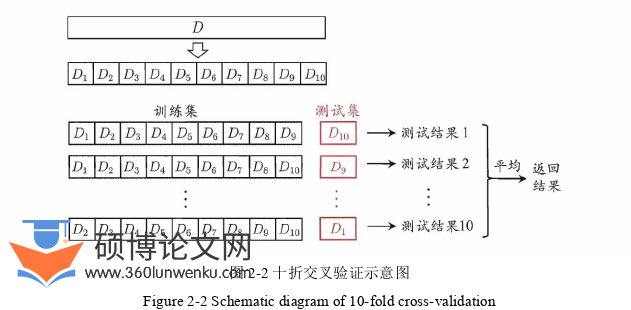 医学论文怎么写