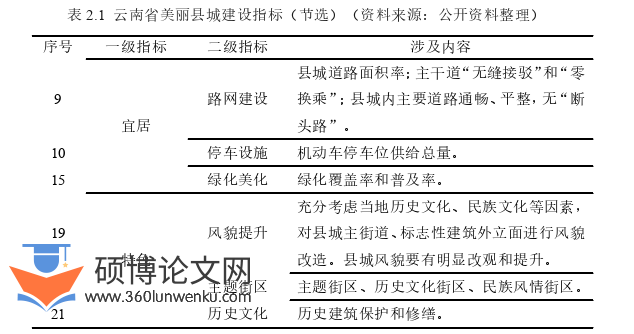 艺术论文怎么写