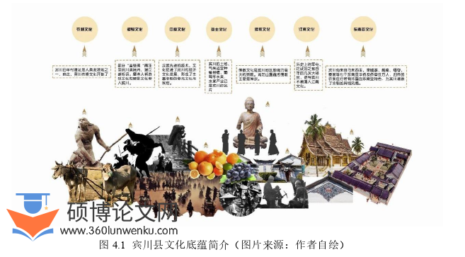 艺术论文参考