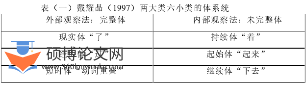 语言学论文怎么写