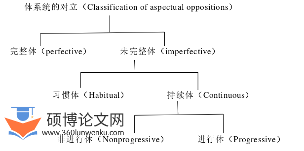 语言学论文参考