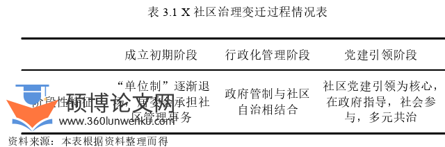 MPA论文参考