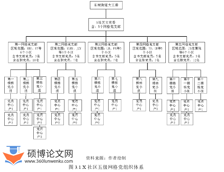 MPA论文怎么写