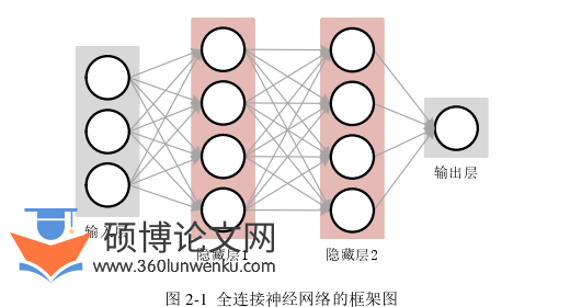 工程硕士论文怎么写