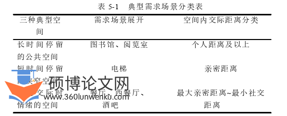 建筑论文参考