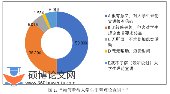 教育论文怎么写