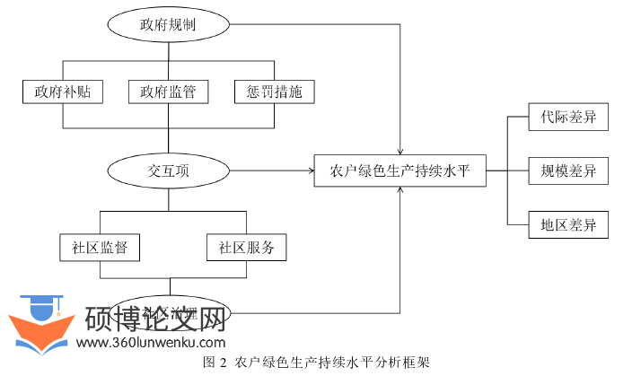 经济管理论文怎么写