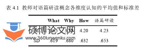 教学论文参考
