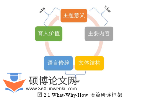 教学论文怎么写
