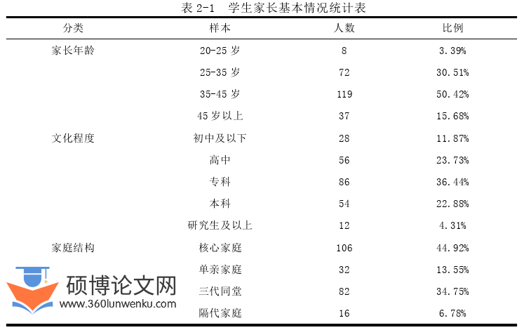 教育管理论文怎么写