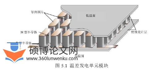 软件工程论文参考