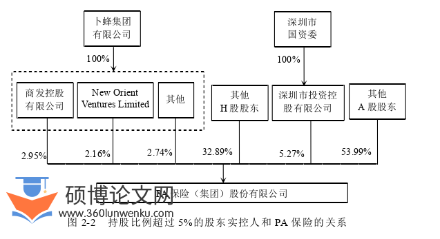 工商管理论文怎么写