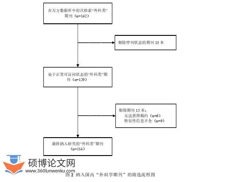 临床医学论文怎么写