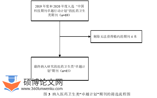 临床医学论文怎么写