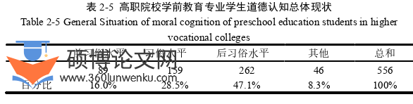 学前教育论文怎么写