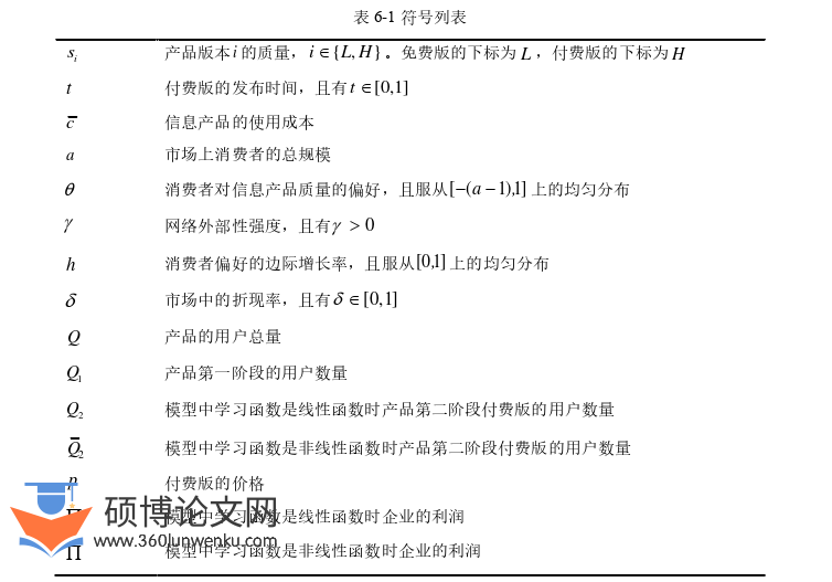 博士论文参考