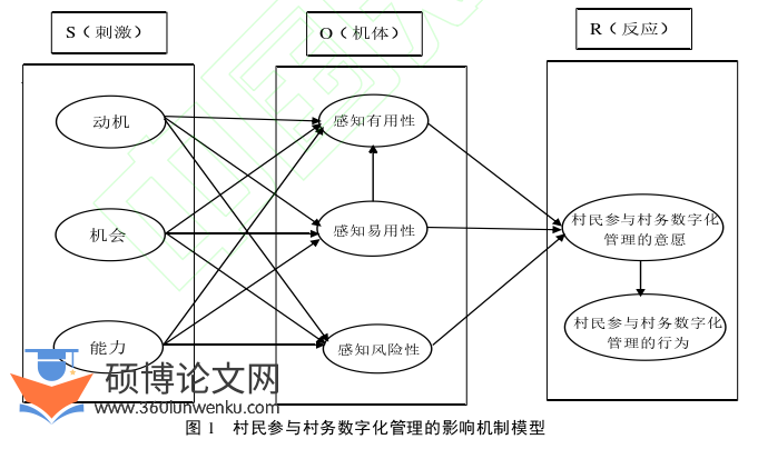 职称论文参考