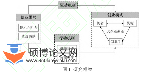 职称论文参考