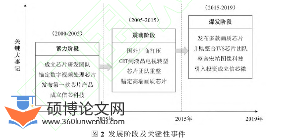 职称论文怎么写