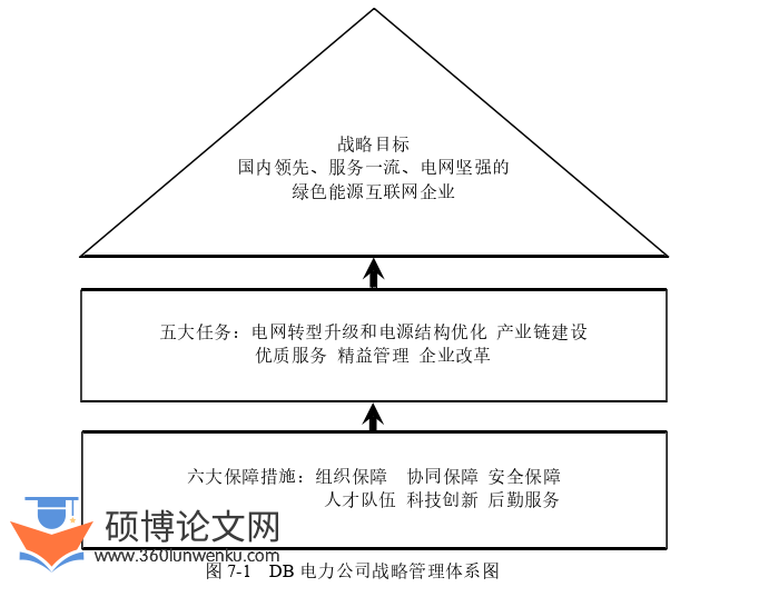 MBA论文参考