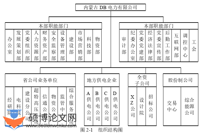 MBA论文怎么写