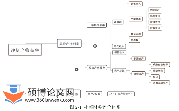 财务管理论文参考