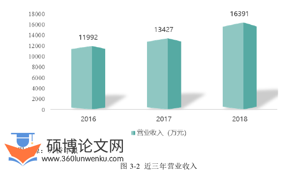 财务管理论文怎么写