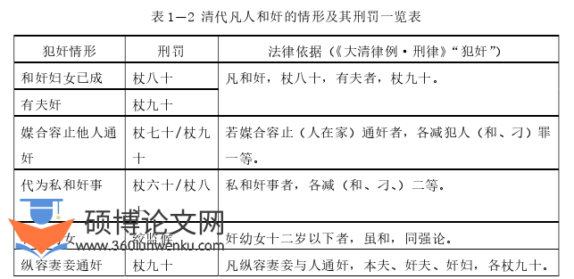 法学论文怎么写