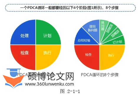 工程管理论文参考