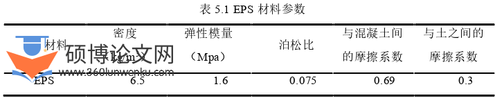 土木工程论文参考