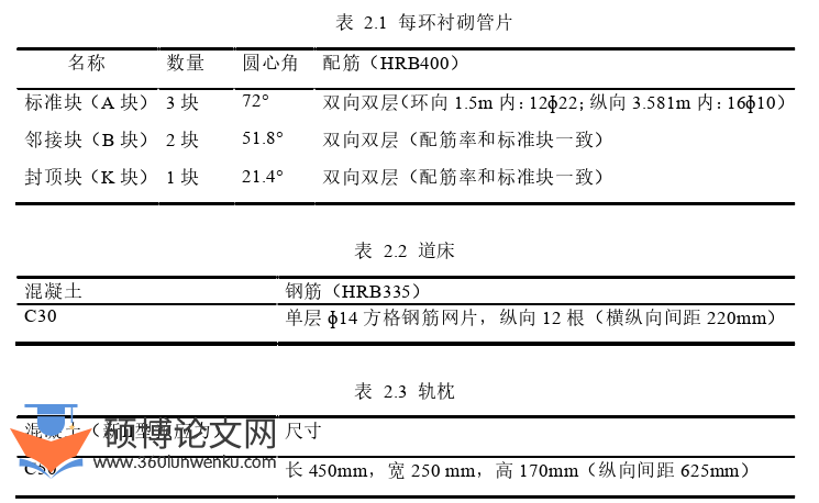 土木工程论文怎么写