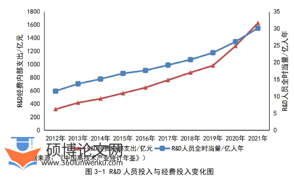 管理论文参考
