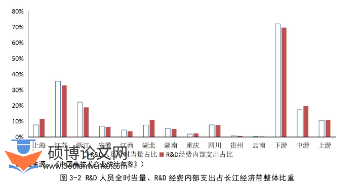 管理论文怎么写