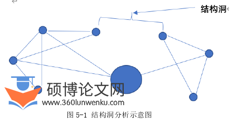 国际贸易论文参考