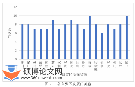 国际贸易论文怎么写