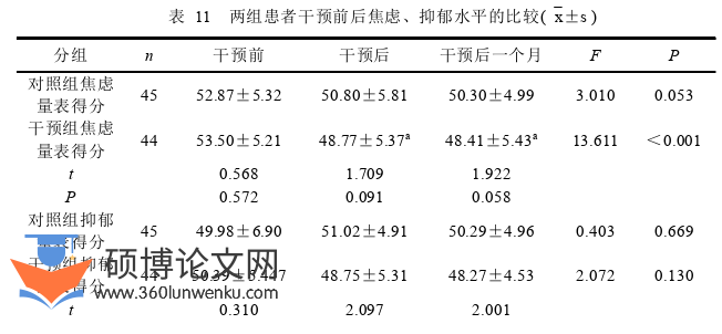 护理论文怎么写