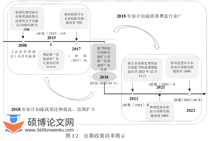 会计论文怎么写