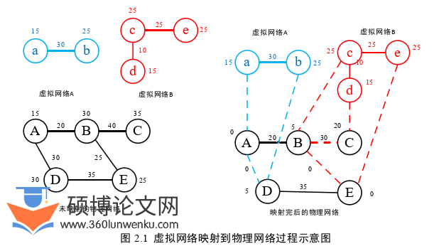 计算机论文怎么写