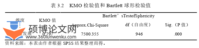 金融论文怎么写