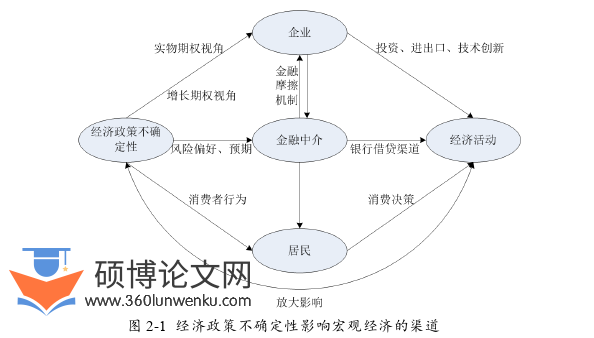 经济论文参考