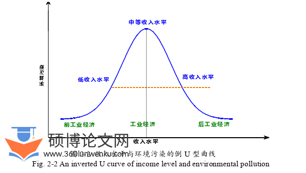 经济论文怎么写