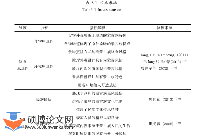 旅游管理论文参考