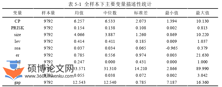 会计论文参考