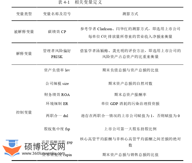 会计论文参考
