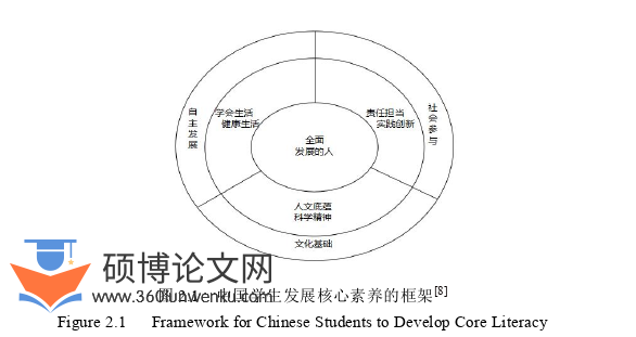 体育论文怎么写