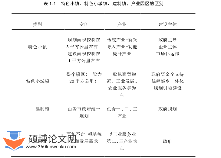 行政管理论文参考