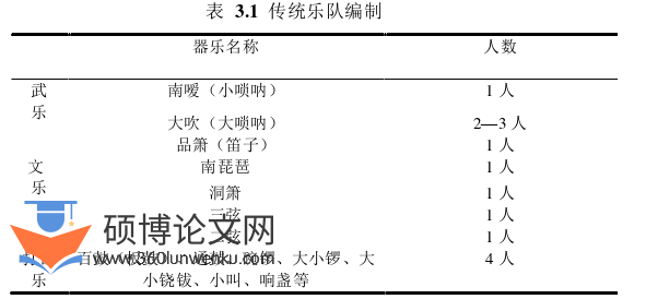 音乐论文怎么写