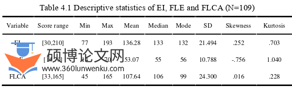 英语论文参考