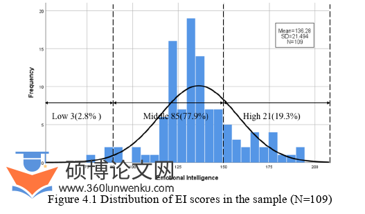 英语论文怎么写