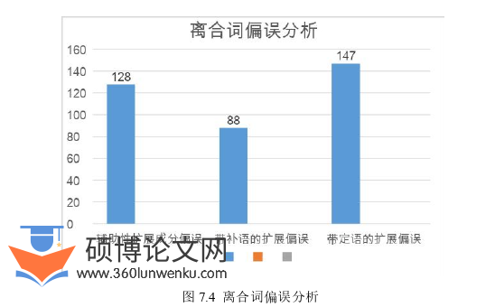 语言学论文怎么写